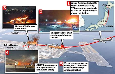 why did japan airlines flight 516 catch fire